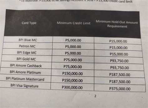 bpi credit card for beginners|Starter Credit Card from BPI. : r/PHCreditCards .